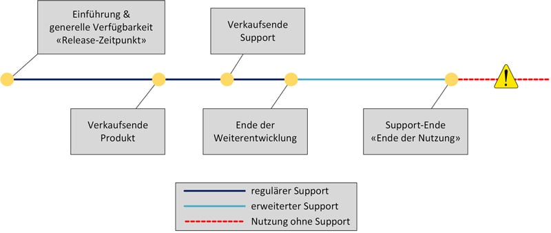 Lifecycle_800x338