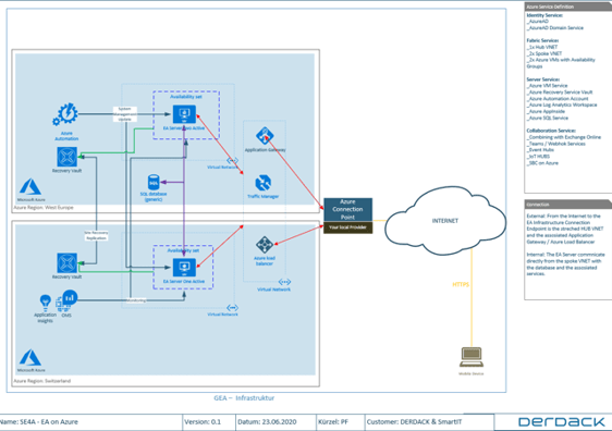 /uploads/unternehmen/news/SmartIT-Blog-Alarmierungen-Vorfallreaktionen-auf-Azure-2.png