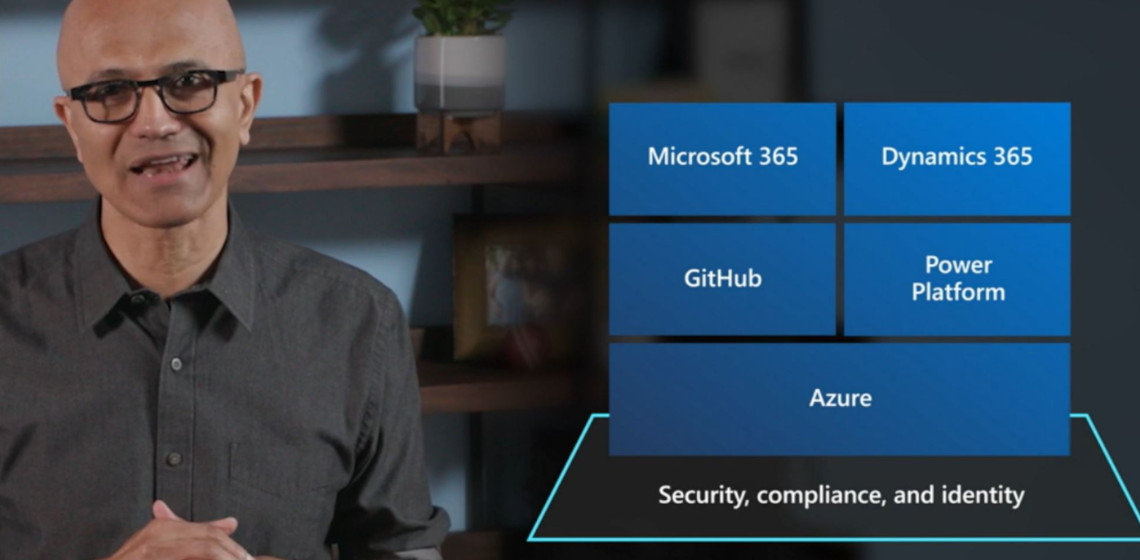 Microsoft Inspire 2020: Meine Top Takeaways