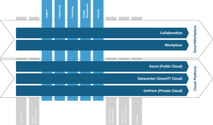 /uploads/news/SmartIT-Oragnisation-29042020.png
