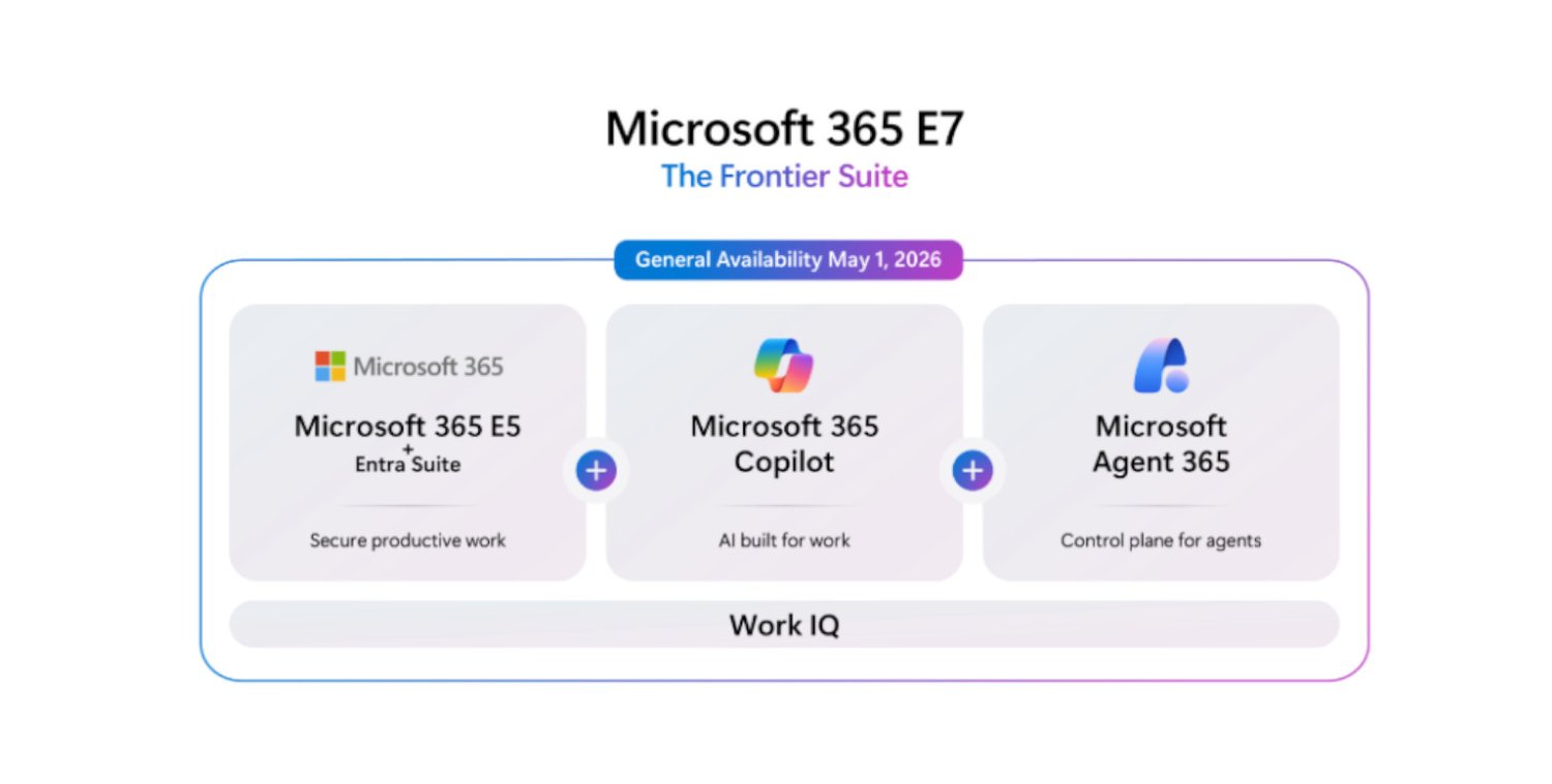 Microsoft 365 E7: KI, aber sicher!