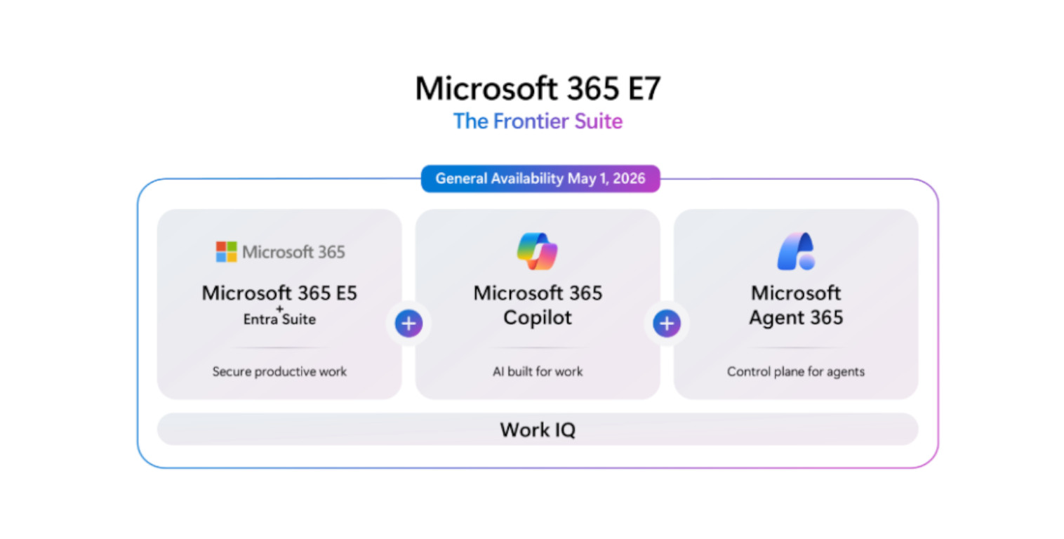 SmartIT-Blog-Microsoft-365-E7