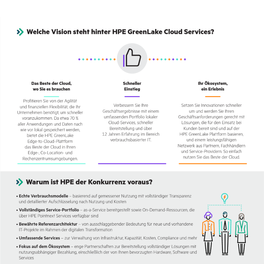 SmartIT-HPE-GreenLake-Grafik