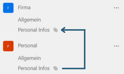 Teams-Shared-Channels_Teilen firmenintern 1