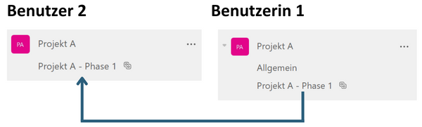 Teams-Shared-Channels_Teilen firmenintern
