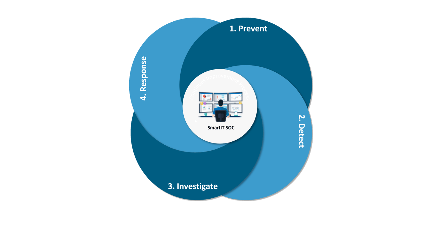 grafik_soc-1