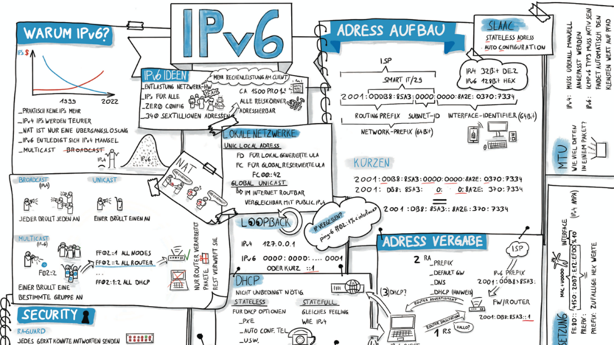IPv6: Die unterschätzte Revolution