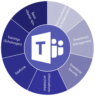 smart-bee365-themenfelder