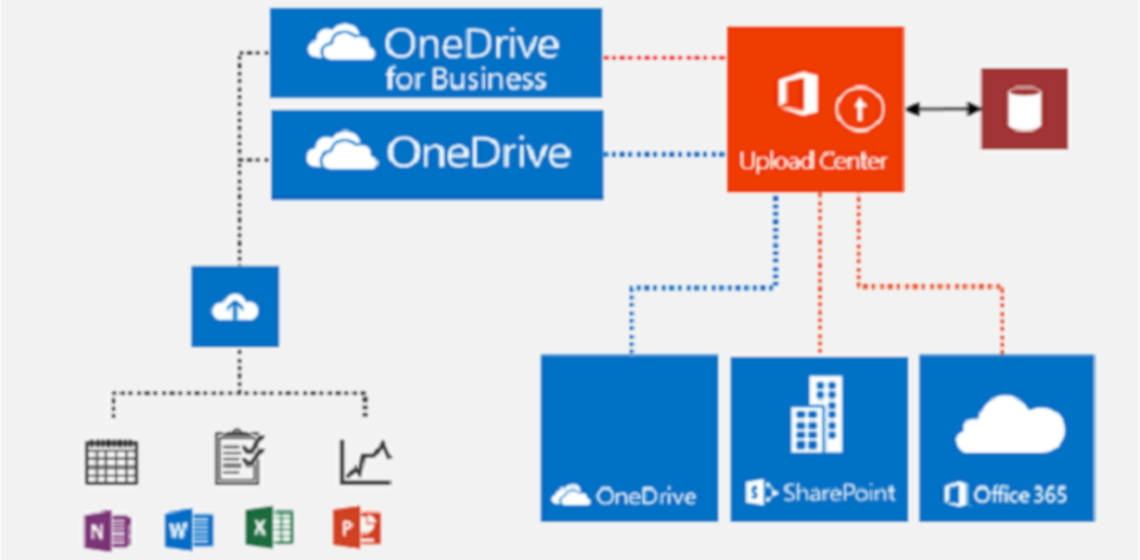 OneDrive for Business – Wie wird richtig synchronisiert? Und wie geht man bei Problemen vor?