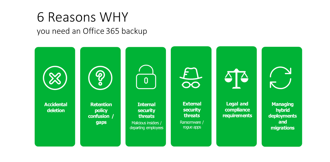 veeam office 365