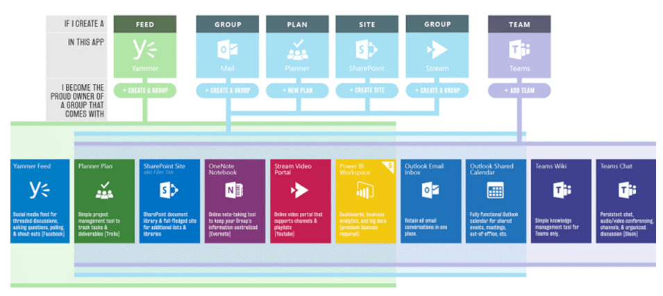 Wieso SharePoint Online Die Klassische Dateiablage Abl st wieso-sharepoint-online-die-klassische-dateiablage-abl-st